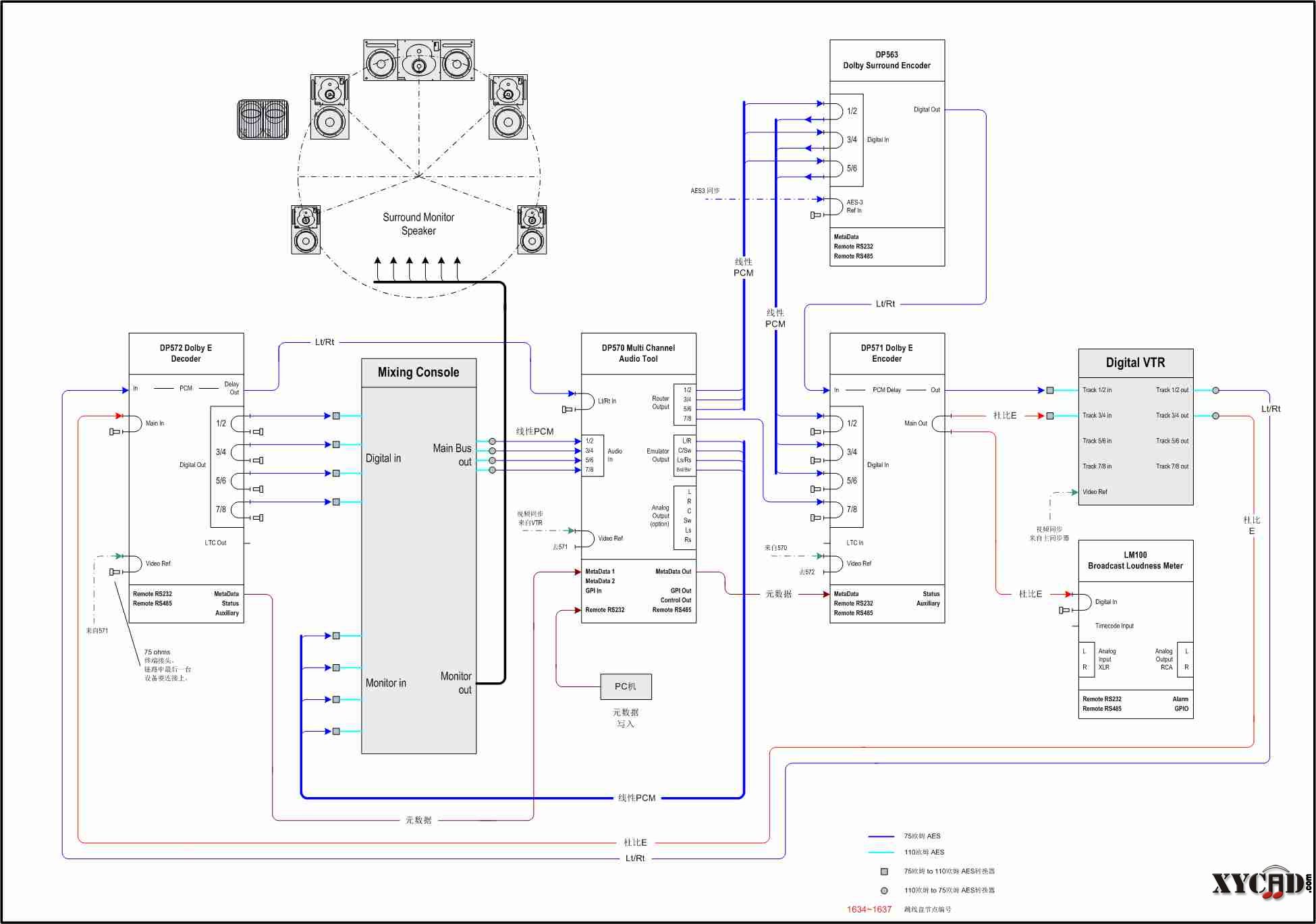 Dolby E System.jpg