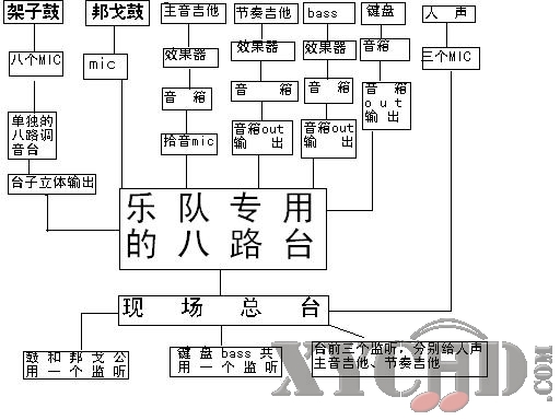 乐队现场方案.JPG